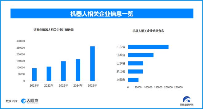 首届全球人形机器人格斗赛设重奖一年新增机器人相关企业超26万